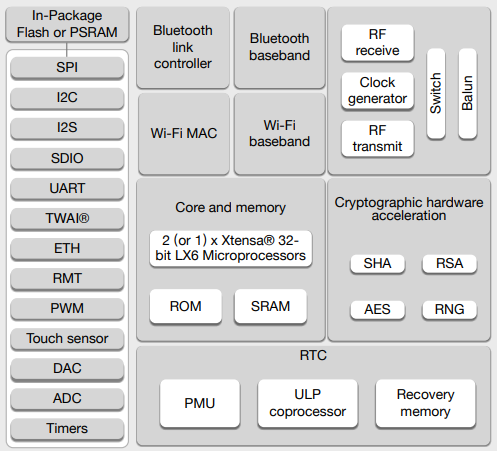 esp32 无法连接wifi